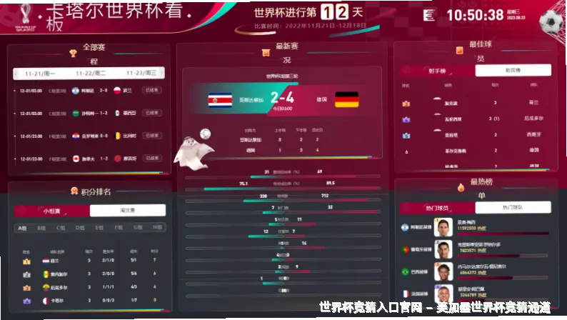 预测模型与算法